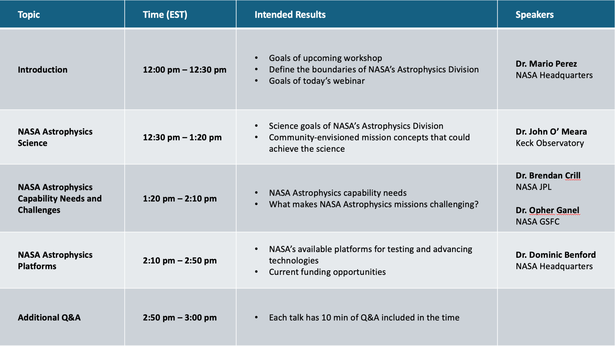 Webinar agenda with timetables of events for the 2025 workshop called Emerging Technologies for Technologies for Astrophysics Missions
